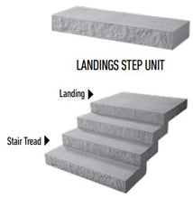 Load image into Gallery viewer, LANDING STEPS