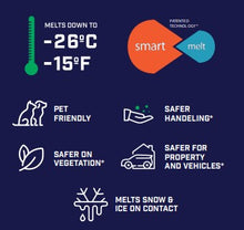 Load image into Gallery viewer, Contractors Choice -SmartMelt® Technology Pallets